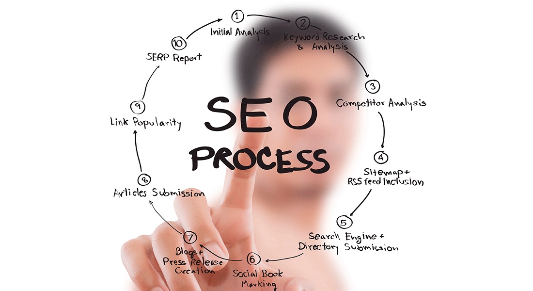 Experto marketing SEO SEM en Santa Cruz de Tenerife Agencias