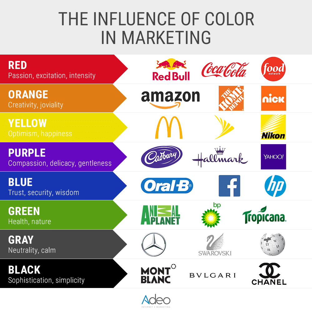 Significado Del Color En Marketing Principales Claves Comunicare