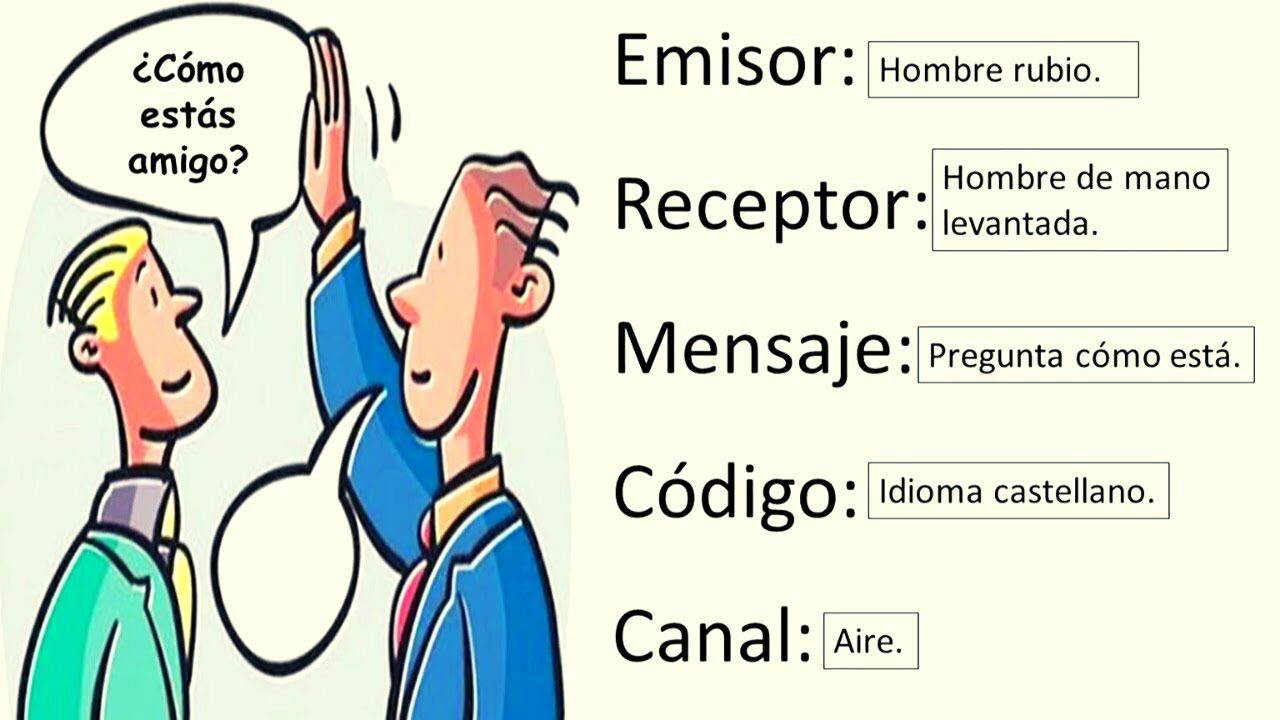 Canal En Comunicación Ejemplos Lo Que Necesitas Saber Comunicare 4849